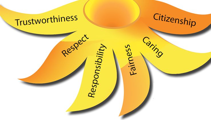 Responsibility and Obligation