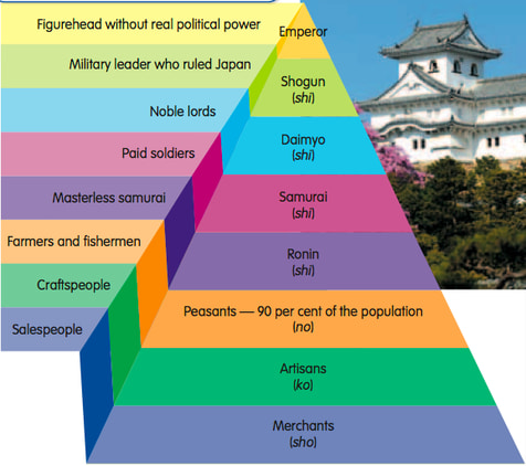 Japanese society structure