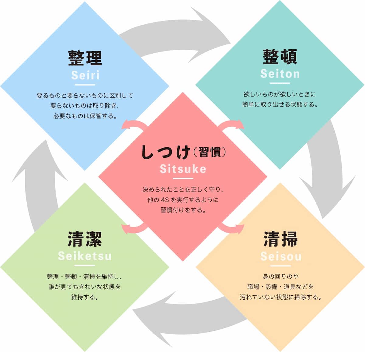 5s活動 - Land Of The Rising Son