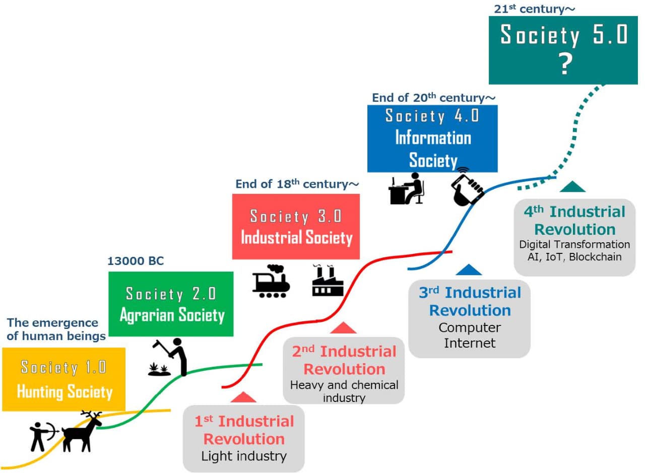 Japanese Social Evolution - Land Of The Rising Son