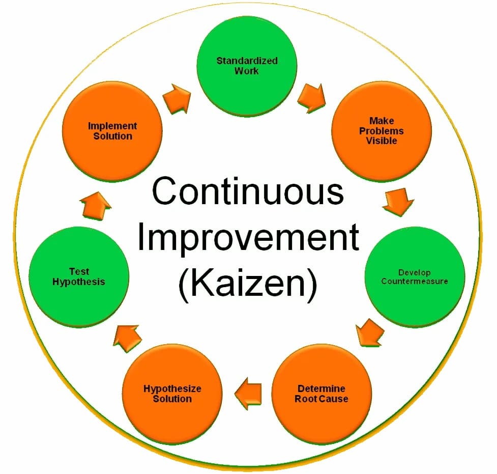 Kaizen Philosophy - Land Of The Rising Son