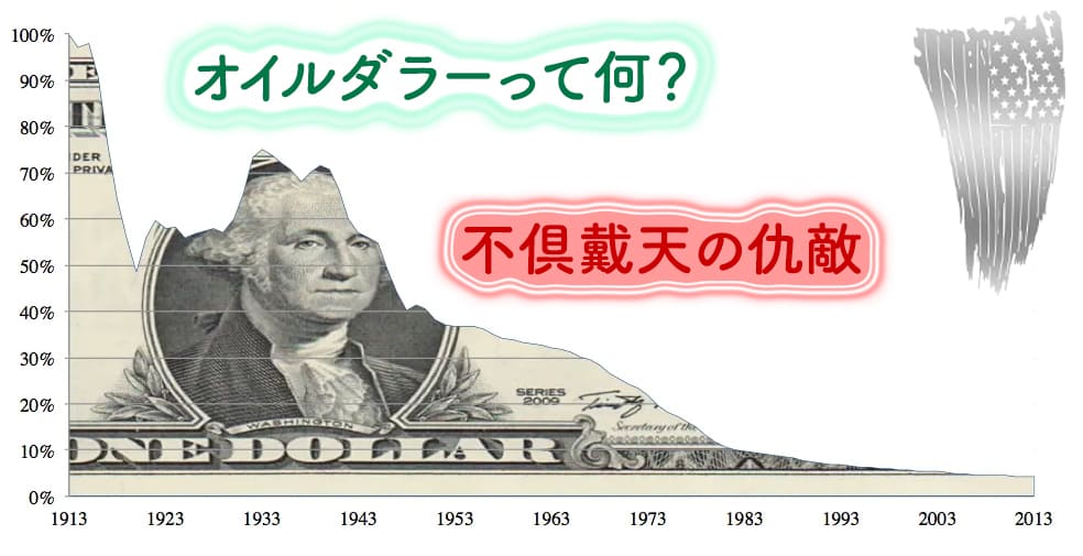 U$A dollar decline in purchasing power - Land Of The Rising Son (1)